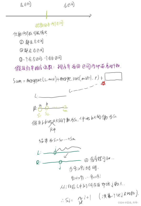 【排序】归并排序：逆序对的个数_leetcode