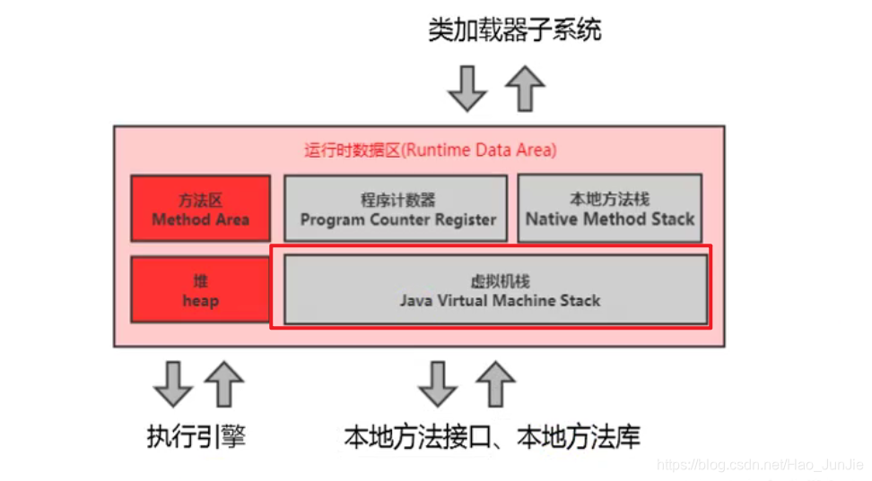 深入理解Java虚拟机栈:构造、生命周期与异常处理-CSDN博客