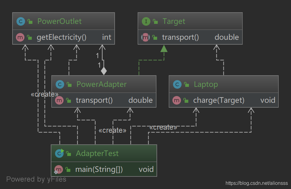 适配器模式UML结构图