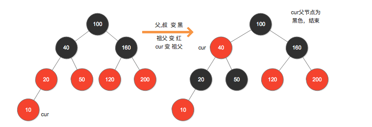 step4