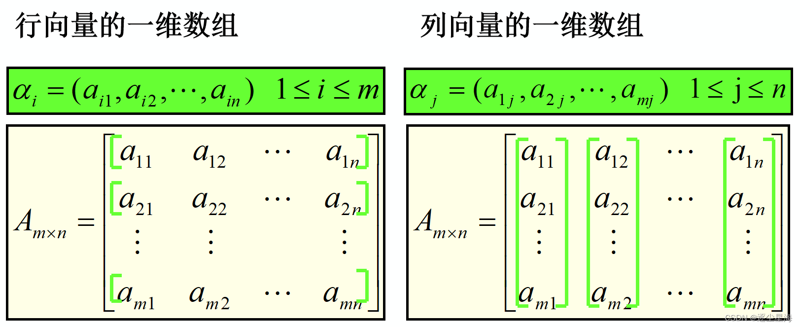 数据结构:串、数组和广义表_.j .n.nnnnjn.n.n.................n. n.nnn..n.m.b..-CSDN博客