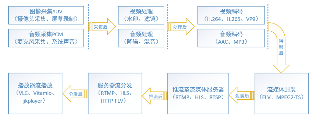 image-20220104114625227