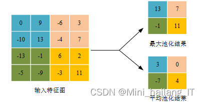 毕业设计：基于深度学习的考场违规使用手机检测系统 人工智能 目标检测 计算机视觉
