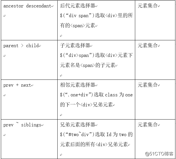 jQuery 选择器 复习