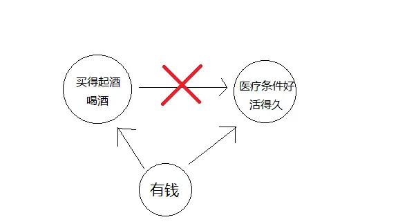 关系图