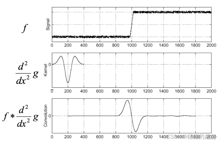 计算机视觉基础(5)——特征点及其描述子插图39 计算机视觉基础(5)——特征点及其描述子