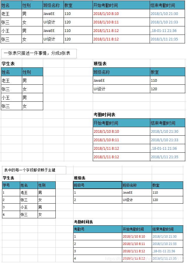 [外链图片转存失败(img-lafmHCQ4-1562506426313)(img/范式03.png)]