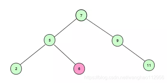 查找子结点