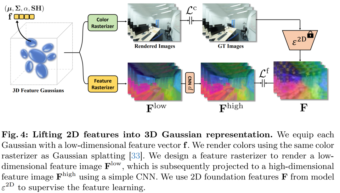 每日学术速递8.3_improving 2d feature representations by 3d-aware f-CSDN博客