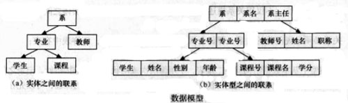 Image:数据模型.jpg