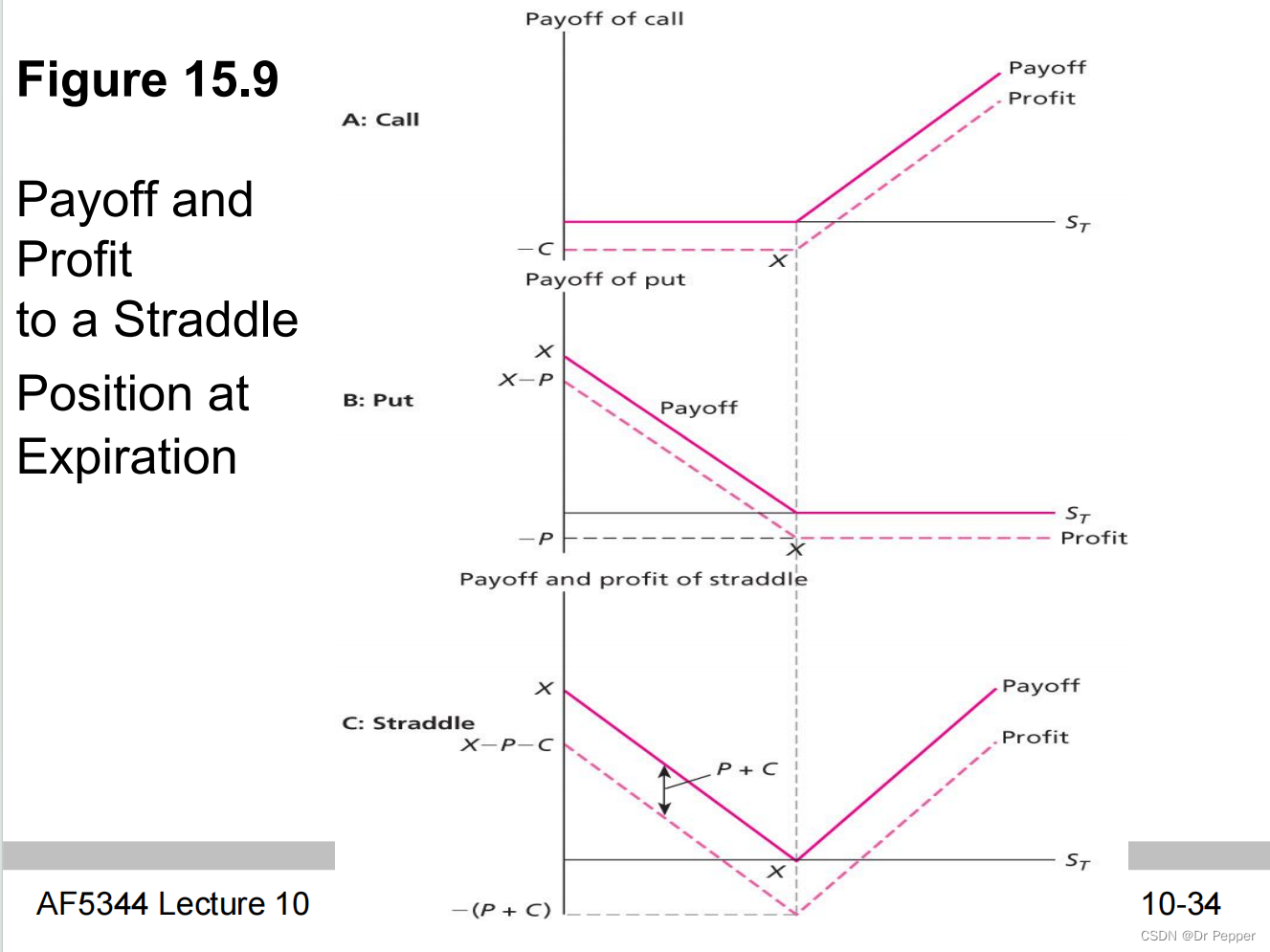 MAFA2】Investment final-CSDN博客