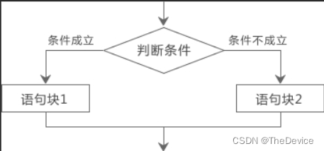 watermark,type_d3F5LXplbmhlaQ,shadow_50,text_Q1NETiBAVGhlRGV2aWNl,size_14,color_FFFFFF,t_70,g_se,x_16