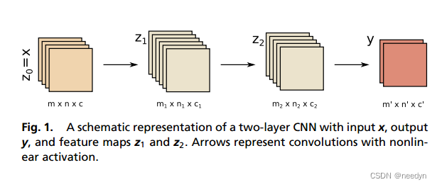 A mixed-scale dense convolutional neural network for image analysis-CSDN博客