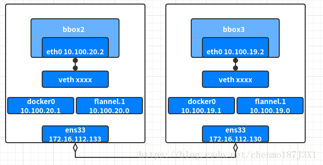 vxlan