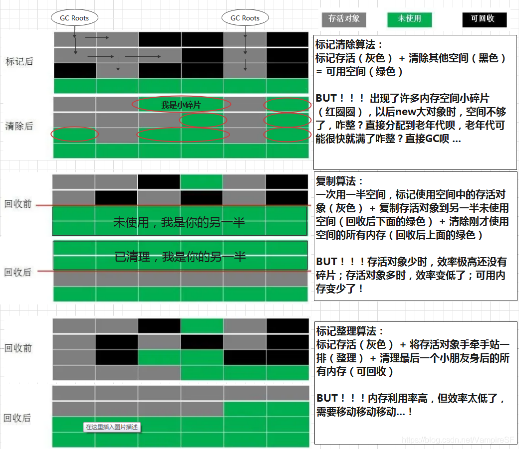 垃圾收集算法原理