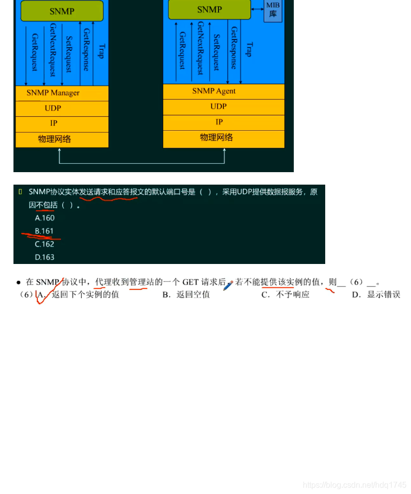 深入理解SNMP协议及其在软考中的应用-CSDN博客