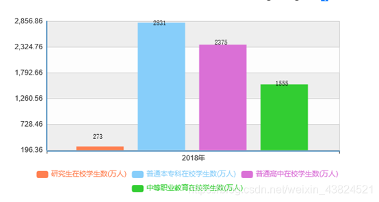 在校学生人数