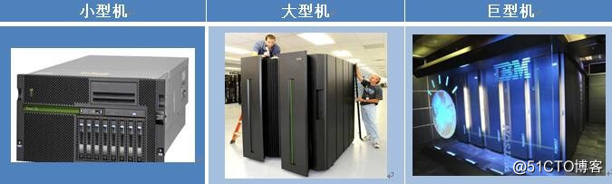 Linux系统运维学习---计算机系统介绍