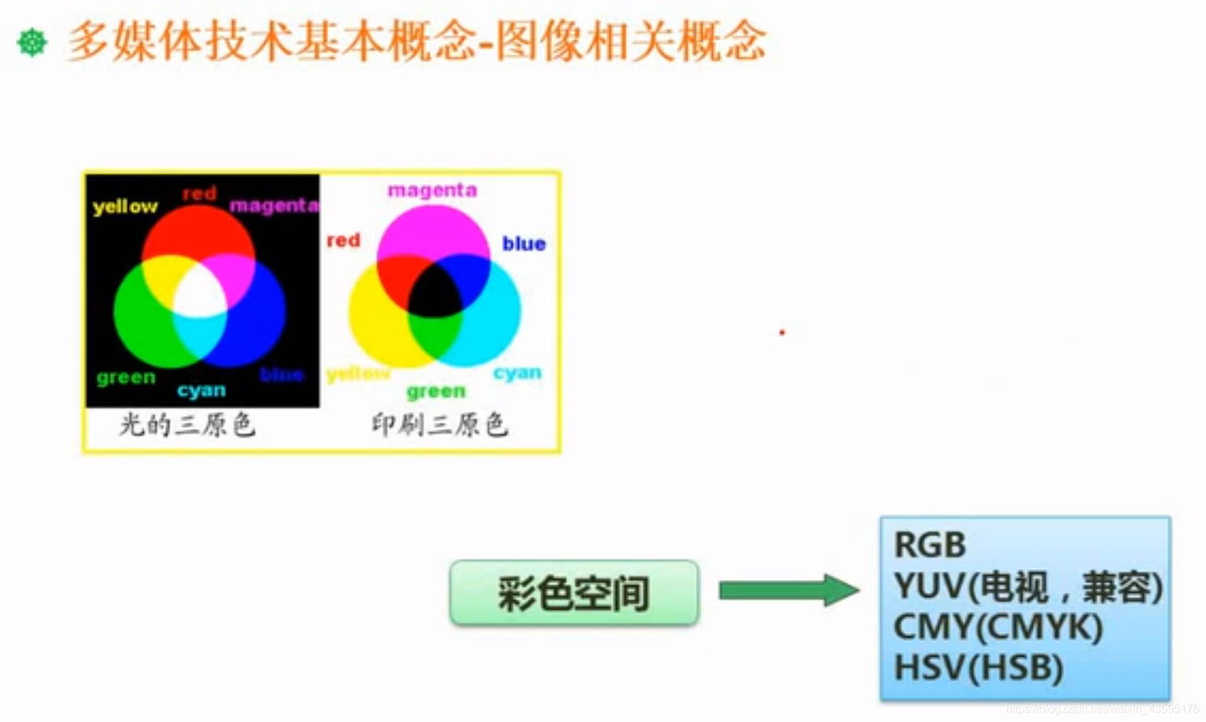 图像相关概念2