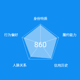 7b7648a691d5486d71c252384ddefe25.png
