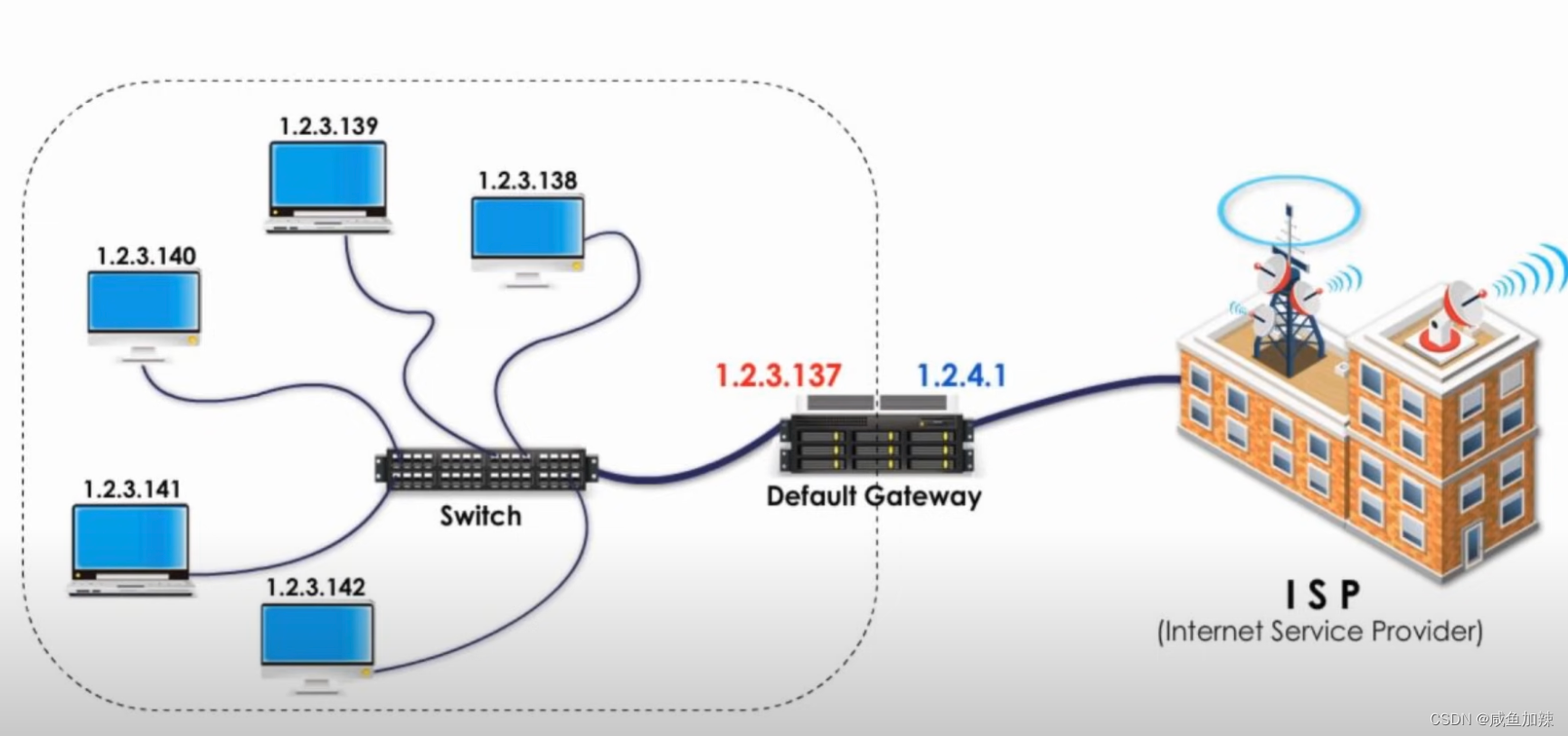 防火墙NAT策略以及如何在plato防火墙配置nat策略_paloalto防火墙配置pppoe-CSDN博客