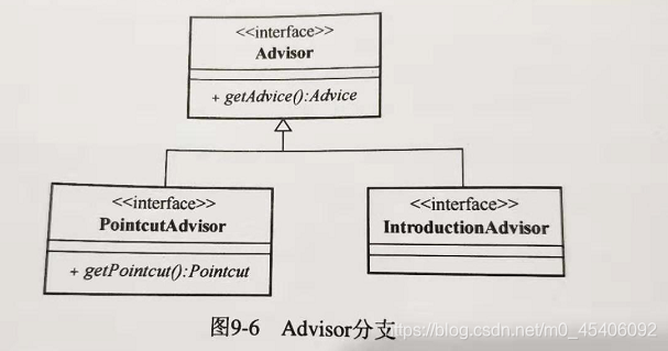 【spring】切入点(Pointcut)、方面/切面(Aspect、Advisor)详解插图3 在这里插入图片描述