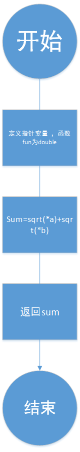 1580594-20190405135610527-1389250621.png
