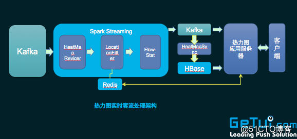 个推 Spark实践教你绕过开发那些“坑”