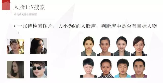 格灵深瞳：人脸识别工业级大规模人脸识别实践探讨 | 百万人学AI