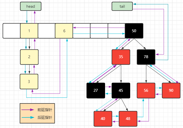Alt 'LinkedHashMap 数据结构'