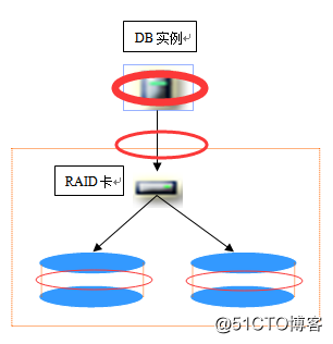 常见数据库容灾技术的直观比较