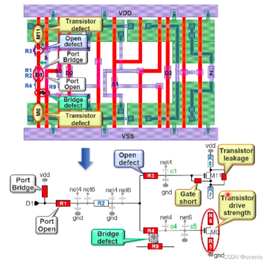 Tessent scan &ATPG (4) 额外的fault model‘_atpg bridge fault-CSDN博客