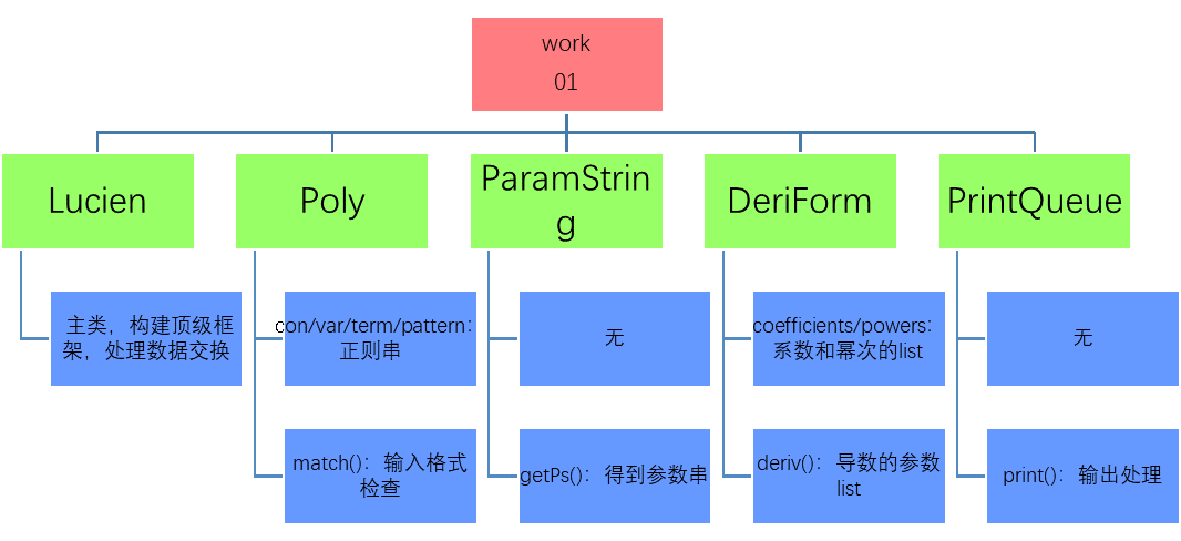 第一次作业