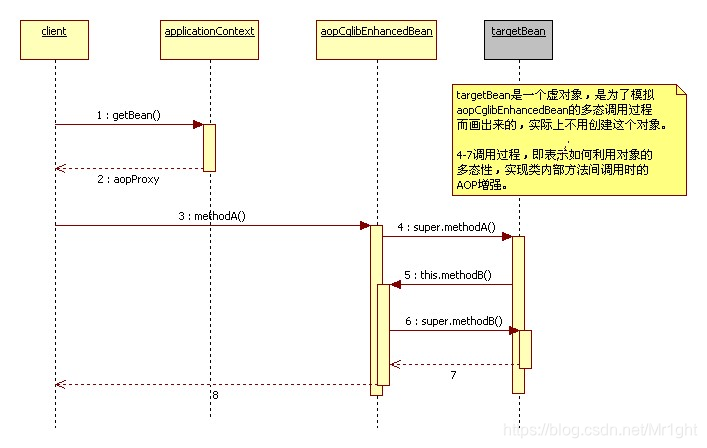 [外链图片转存失败,源站可能有防盗链机制,建议将图片保存下来直接上传(img-YrFSD9dI-1624503873665)(http://hi.youkuaiyun.com/attachment/201107/22/0_1311313311JJzp.gif)]