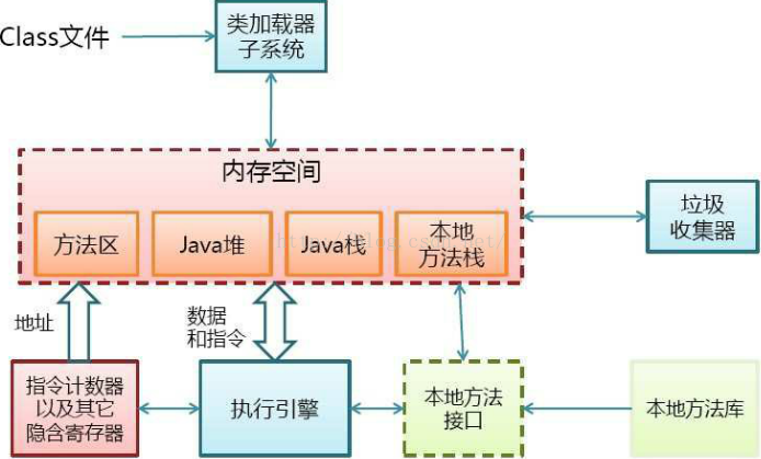 这里写图片描述