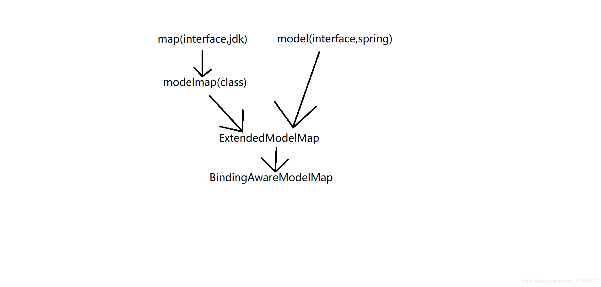 【SpringMvc】SpringMvc的数据输出方式_如何用spring mvc在idea中输出一个array-CSDN博客