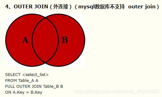 这里例子说明了图的作用
