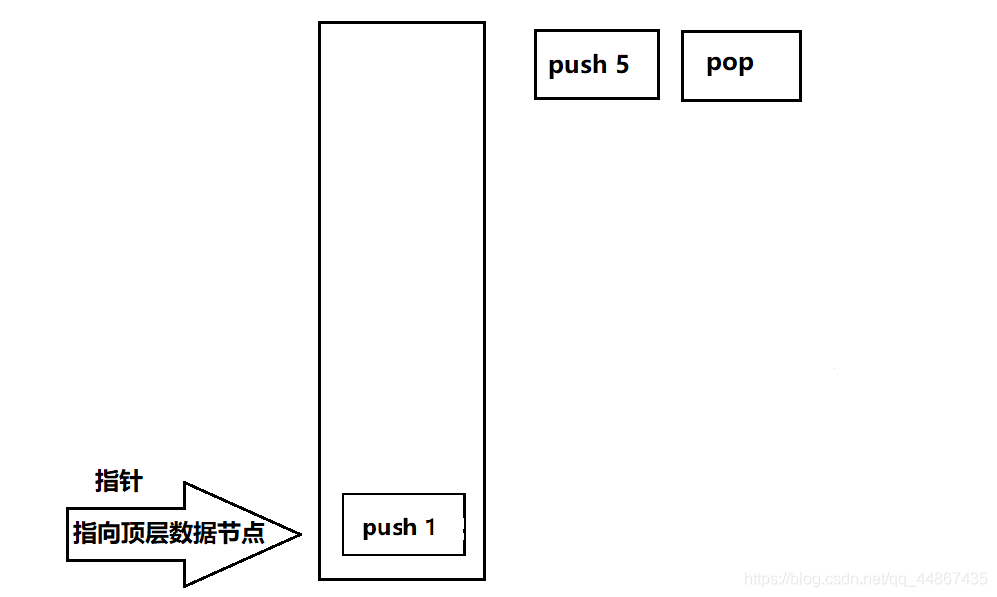 站的基本操作