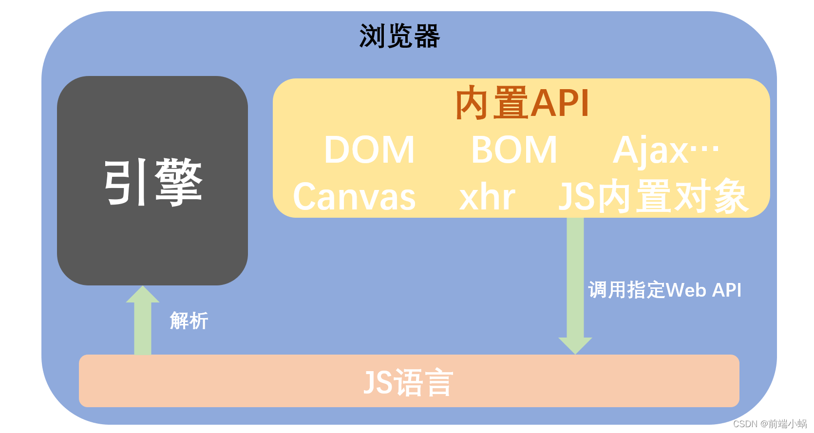 前端JS运行原理-CSDN博客