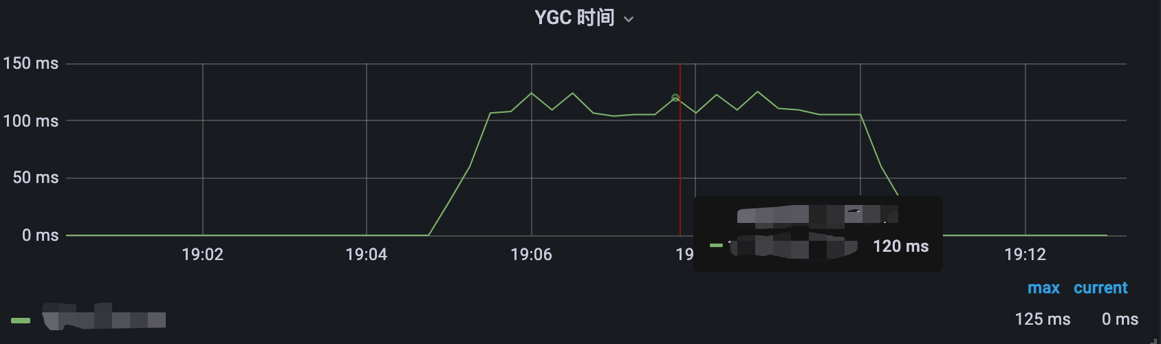 优化前GC时间