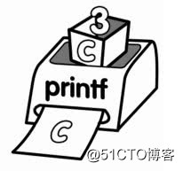 C语言编程之《用计算机做加法》