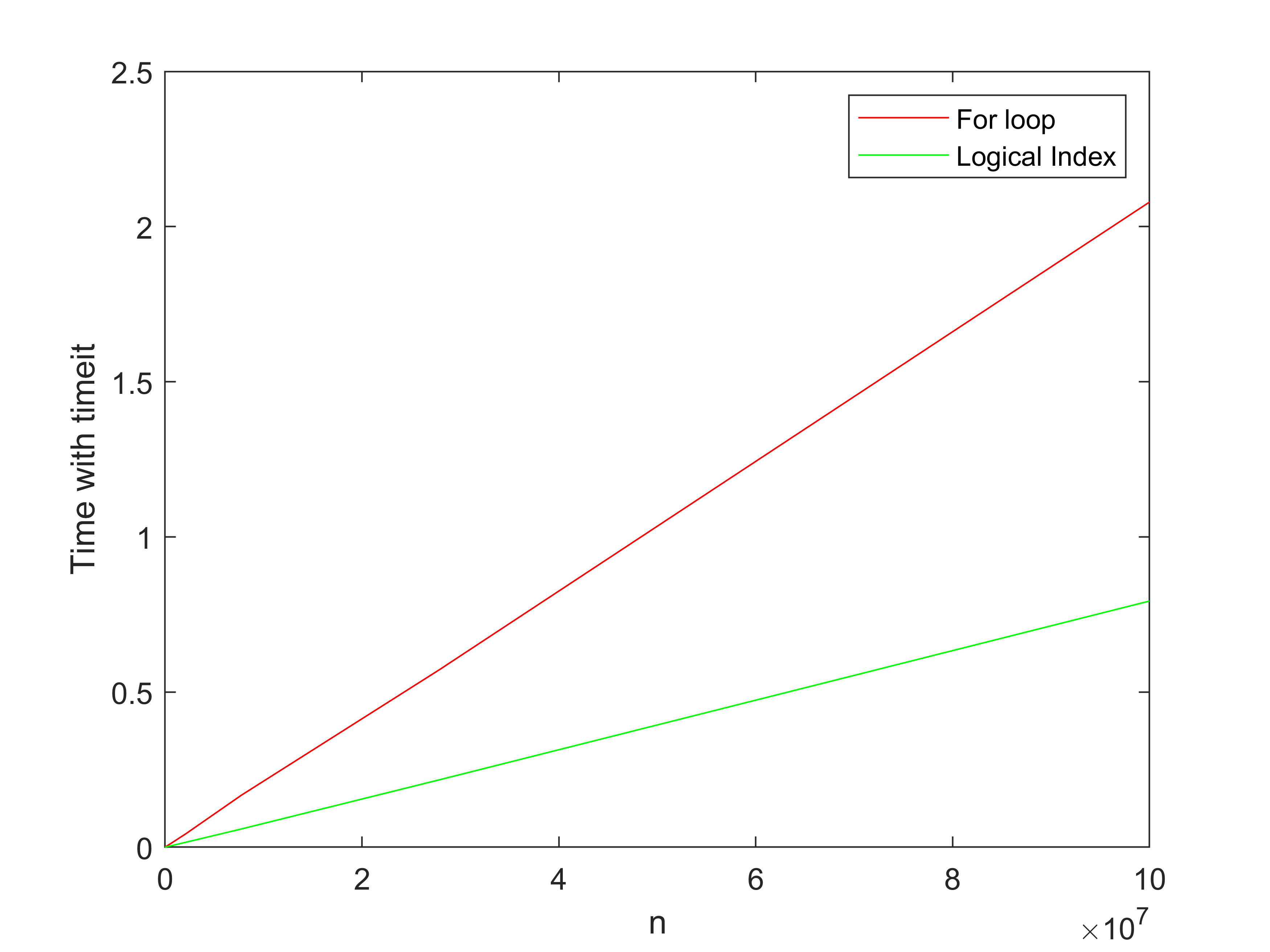 012_control_flow_in_Matlab中的控制流_matlab flowcontrol-CSDN博客