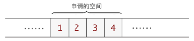 一文详解动态链表和静态链表的区别_静态链表和动态链表的区别-CSDN博客