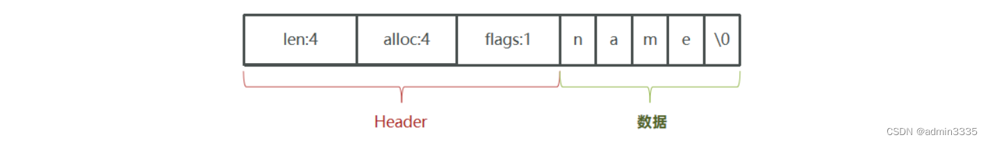 [外链图片转存失败,源站可能有防盗链机制,建议将图片保存下来直接上传(img-mNYQAbJB-1666105461948)(.\原理篇.assets\1653984648404.png)]