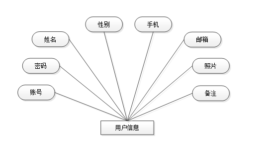 17.医院远程诊断系统|基于JSP技术+ Mysql+Java+ B/S结构的医院远程诊断系统设计与实现(可运行源码（含数据库脚本）+开发文档 ...