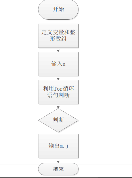 1583681-20190303184233884-896788766.png