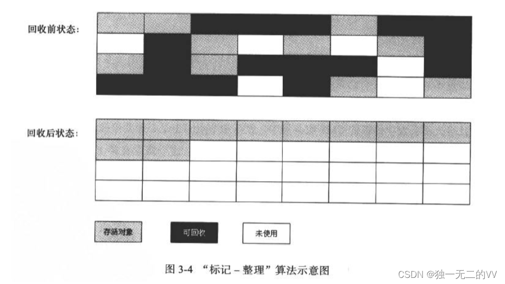 [外链图片转存失败,源站可能有防盗链机制,建议将图片保存下来直接上传(img-zeU2bgox-1639137982213)(C:\Users\VV\AppData\Roaming\Typora\typora-user-images\image-20211207150056426.png)]