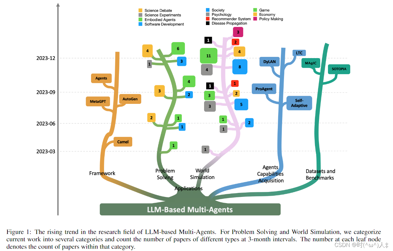 Large Language Model based Multi-Agents: A Survey of Progress and ...