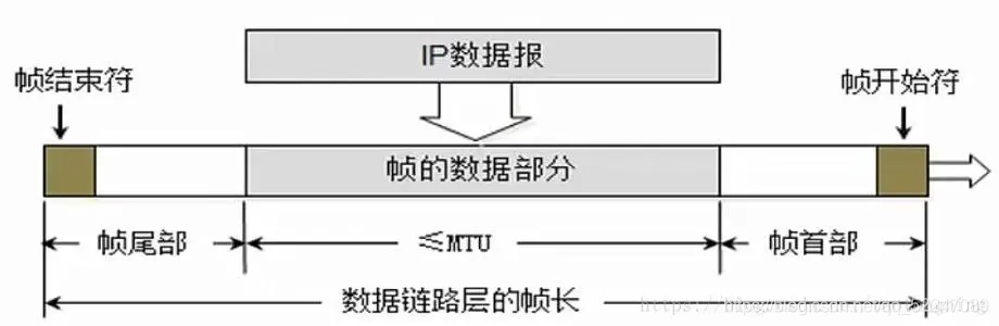 封装成帧