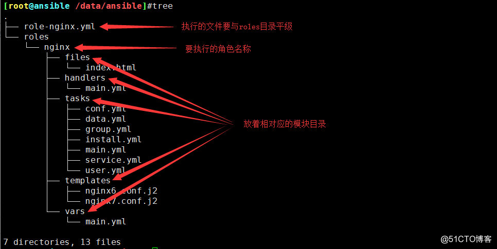 ansible-role角色：通过一个批量部署nginx范例学习role